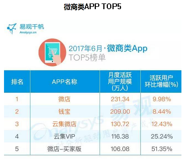 建立一个app要多少钱
