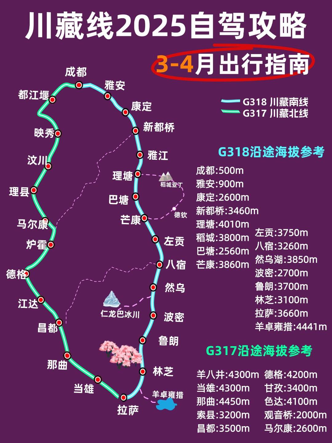 川藏线自驾游路线攻略